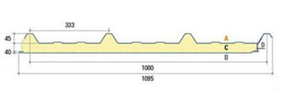 Sendvič paneli I i II klasa, Cenovnik - Tehnicom Serbia